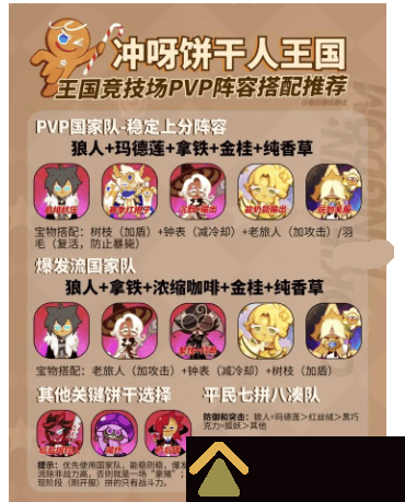 《冲呀饼干人王国》PVP上分阵容如何搭配 PVP上分阵容玩法分享