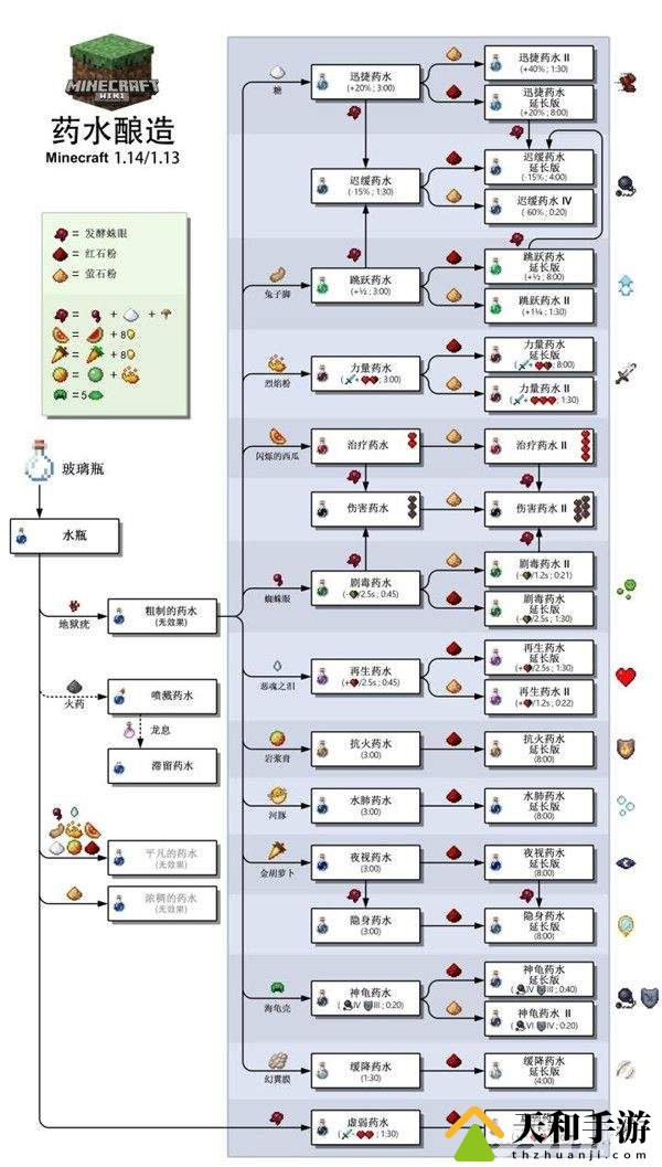 《我的世界》药水合成如何操作 药水合成方法