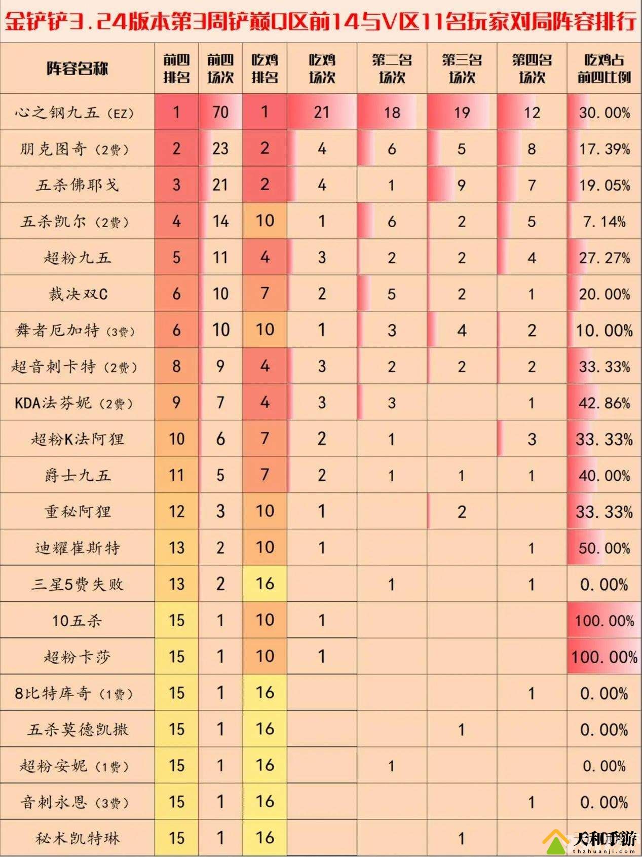 《金铲铲之战》s10离子火花调整效果是什么 离子火花调整效果解析