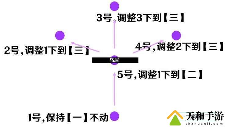 原神4.3秘宝迷踪第一关如何通关 秘宝迷踪第一关玩法解析