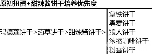 冲呀饼干人王国宝物装备如何选择合适 宝物装备最佳选择分享