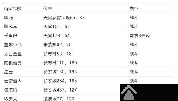 梦幻西游桃园共欢宴活动如何玩 桃园共欢宴活动玩法步骤解析