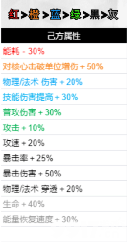 无期迷途破碎防线buff如何去选 破碎防线buff最佳选择一览