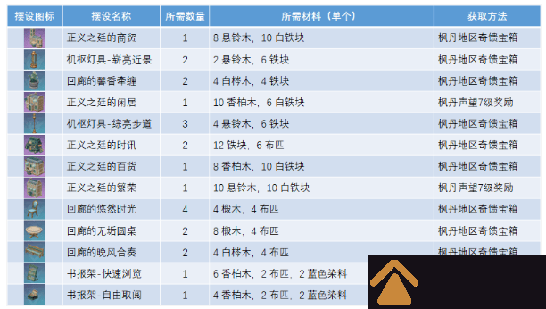 《原神》究极霸王超级魔剑突破材料有哪些 突破材料一览