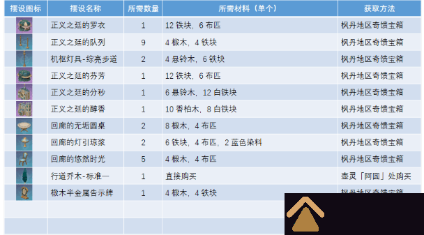 《原神》究极霸王超级魔剑突破材料有哪些 突破材料一览