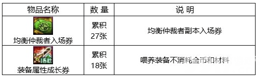 dnf神界版本福利中心都有哪些口令码 2023福利中心口令码汇总一览