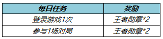 王者荣耀冬末春至送回城特效如何获取 王者荣耀冬末春至送回城特效活动攻略