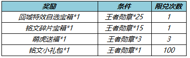 王者荣耀冬末春至送回城特效如何获取 王者荣耀冬末春至送回城特效活动攻略