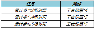 王者荣耀冬末春至送回城特效如何获取 王者荣耀冬末春至送回城特效活动攻略