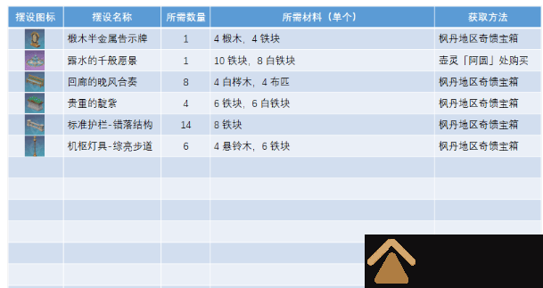 《原神》究极霸王超级魔剑突破材料有哪些 突破材料一览