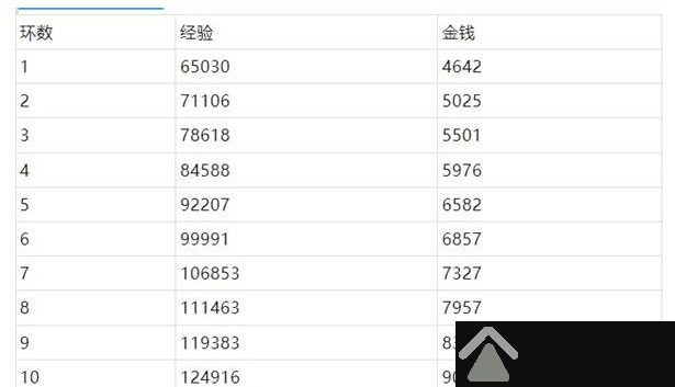 梦幻西游桃园共欢宴活动如何玩 桃园共欢宴活动玩法步骤解析