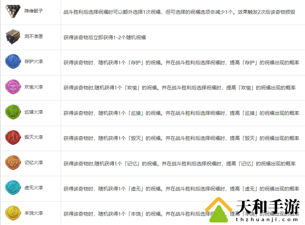 崩坏星穹铁道模拟宇宙奇物属性一览 模拟宇宙介绍