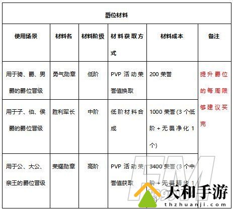 有杀气童话2装备合成攻略 有杀气童话2装备合成材料一览表