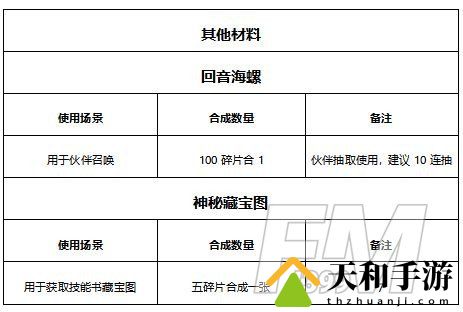 有杀气童话2装备合成攻略 有杀气童话2装备合成材料一览表