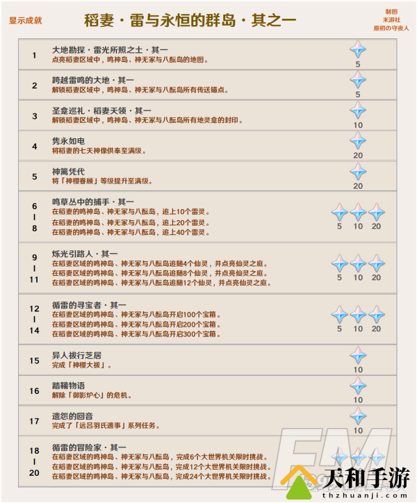 原神2.0版本新增成就介绍 原神2.0版本隐藏成就详情