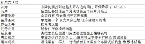 破败王者英雄联盟传奇隐藏事件有哪些 破败王者英雄联盟传奇隐藏事件介绍