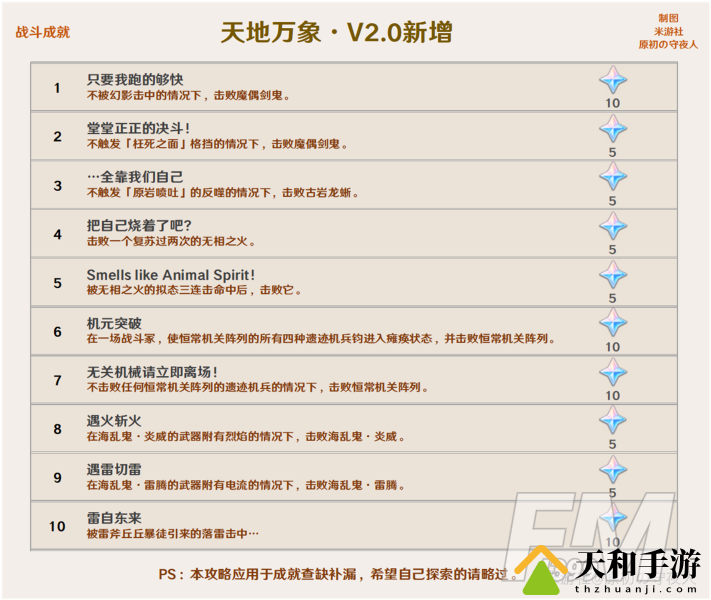 原神2.0版本新增成就介绍 原神2.0版本隐藏成就详情