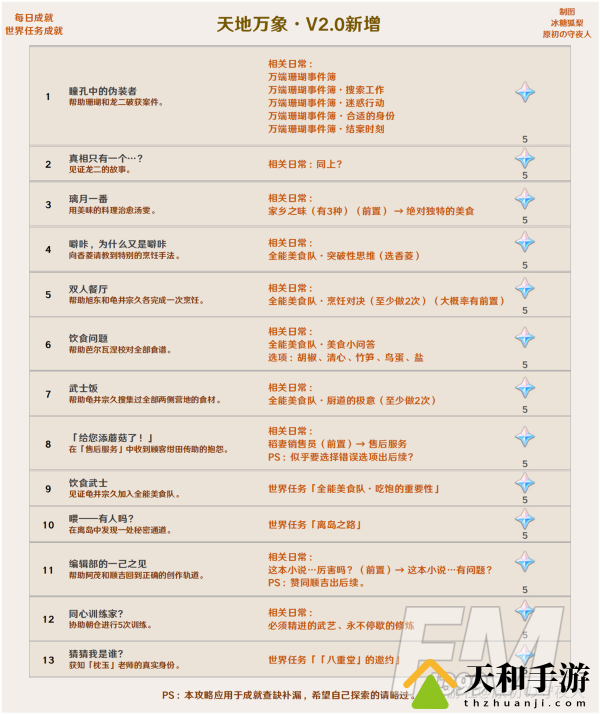 原神2.0版本新增成就介绍 原神2.0版本隐藏成就详情